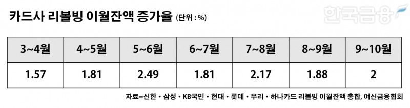 그래픽=신혜주 기자