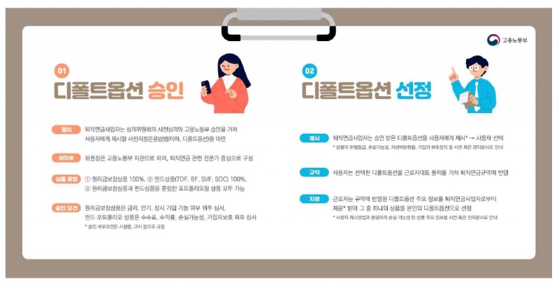 자료출처= 고용노동부(퇴직연금 디폴트옵션 제도 도입) 자료(2022.07.05) 갈무리