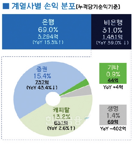 자료제공=DGB금융