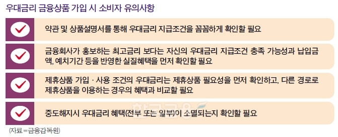 “우대조건 까다롭네”…기본금리 높은 예적금 잡아라