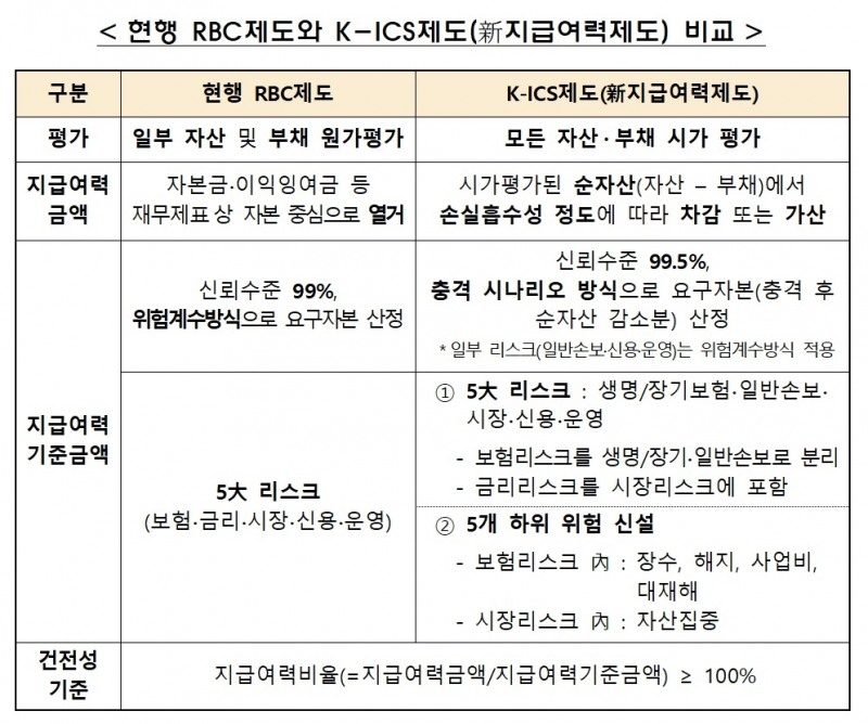 자료 = 금융감독원