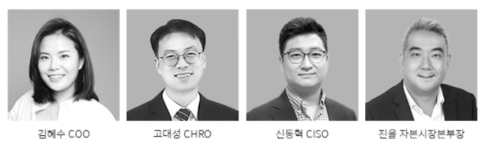 사진제공=8퍼센트