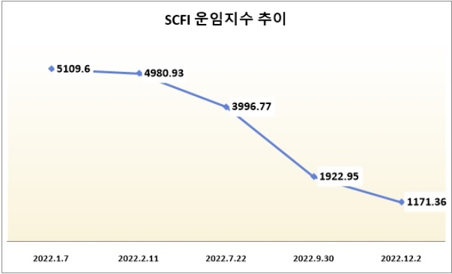 /자료=한국관세협회.