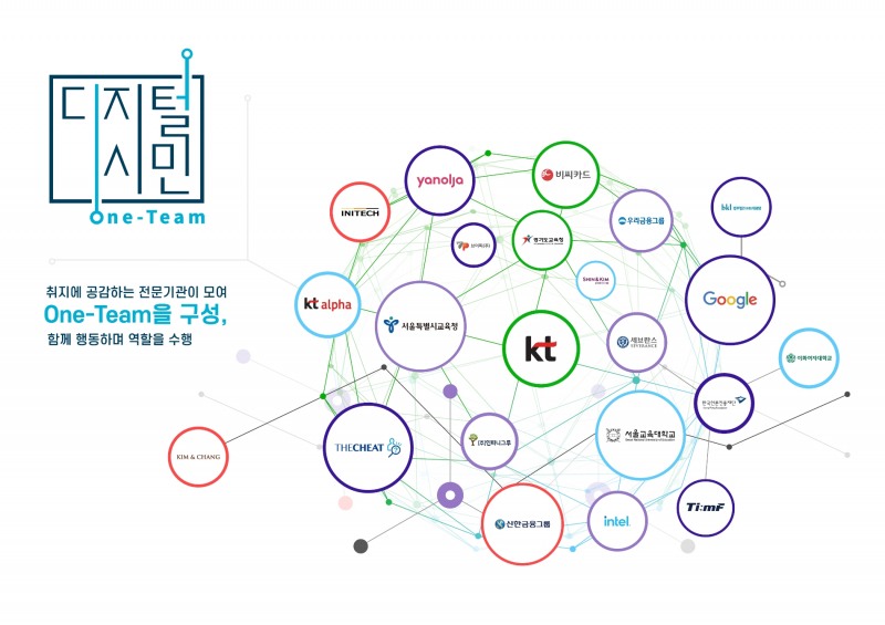 디지털 시민 원팀에 참여하는 22개 전문기관. 사진=KT