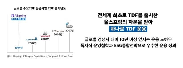 하나로 TDF / 자료제공= NH-Amundi자산운용