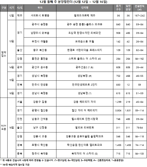 12월 2주 주요 분양단지 캘린더 / 자료제공=리얼투데이