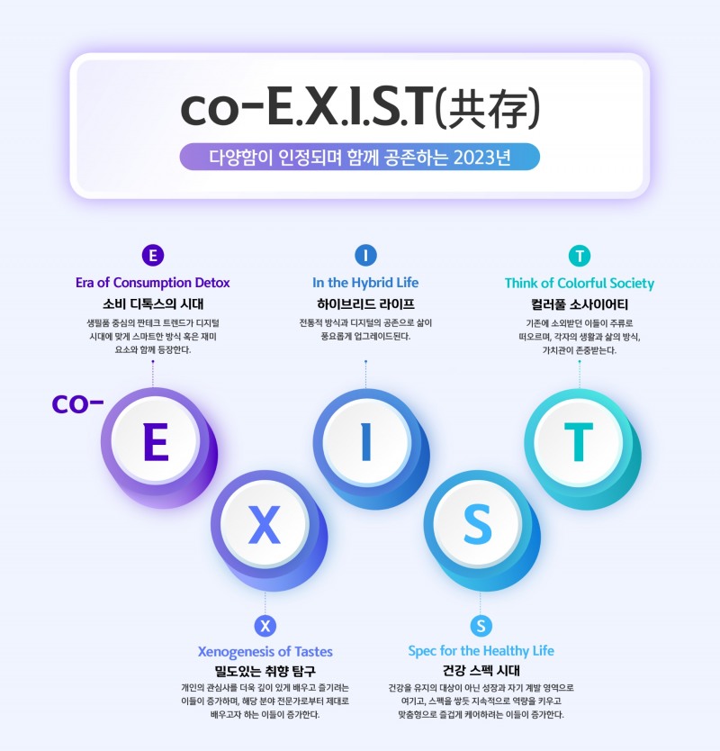 신한카드가 2023년 소비 트렌드 키워드로 ‘co-EXIST(공존)’를 제시했다. /사진제공=신한카드