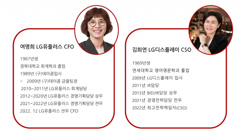 여명희 LG유플러스 CFO와 김희연 LG디스플레이 CSO. 자료=각 사.