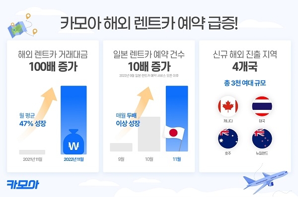 제공=카모아.