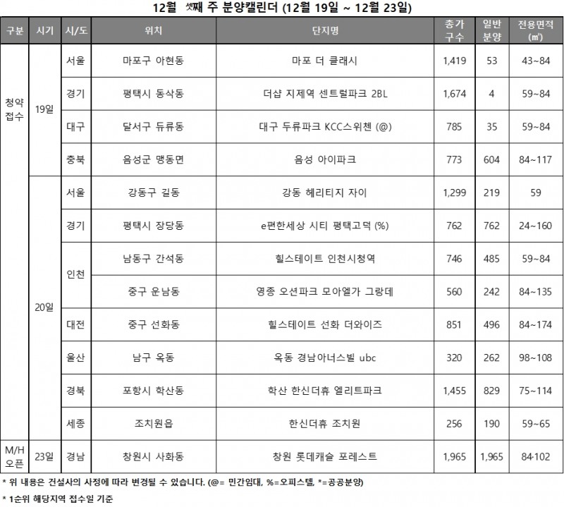 12월 셋째 주 분양일정 캘린더 / 자료제공=리얼투데이