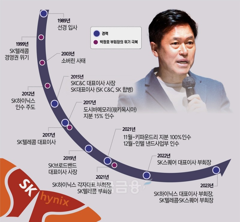 '반도체 한파' SK하이닉스, 박정호가 나선다