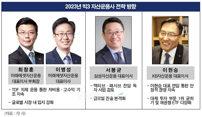 2023년 빅3 자산운용사 전략 방향./그래픽=〈한국금융신문〉