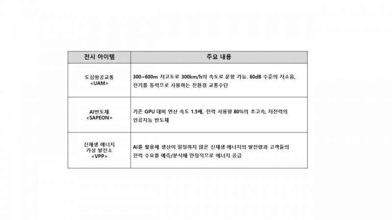 SK텔레콤 전시 목록. 사진=SK텔레콤