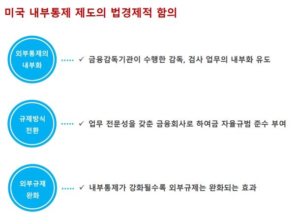 미국 내부통제 제도의 법 경제적 함의./자료=이효섭 자본시장연구원(원장 신진영) 자본산업실장