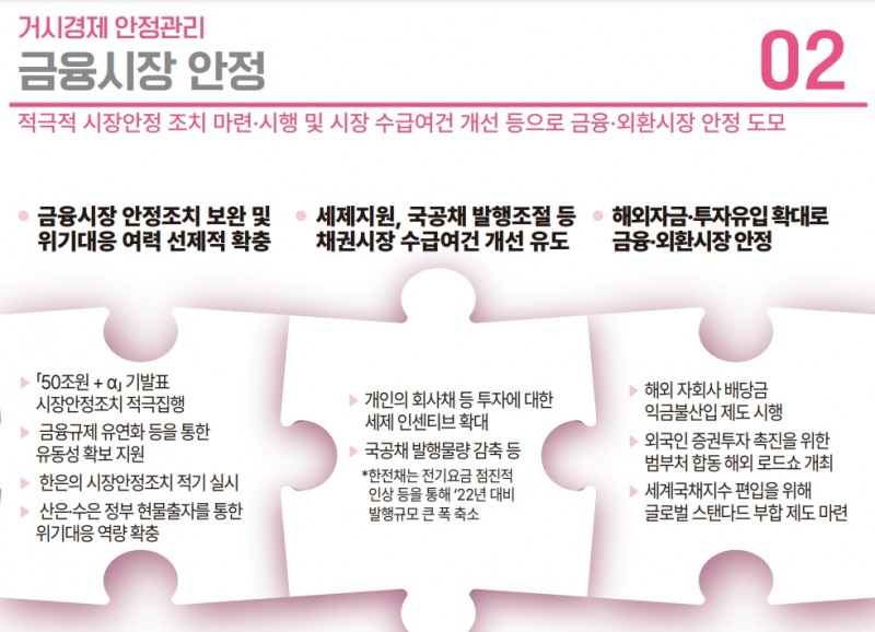 자료출처= 기획재정부 등 관계부처 합동 '2023년 경제정책방향' 자료 갈무리(2022.12.21)