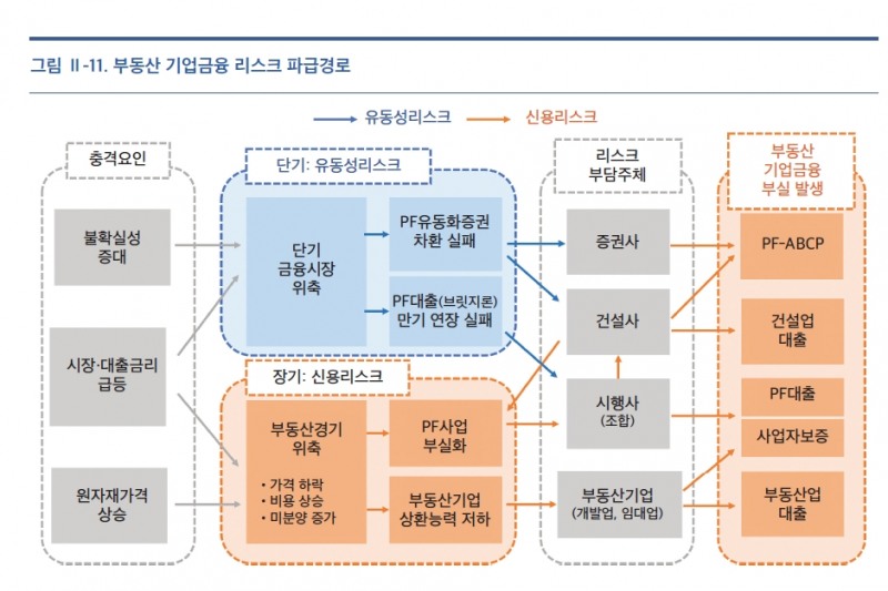 자료제공= 한국은행 금융안정보고서(2022년 12월) 중 갈무리(2022.12.22)