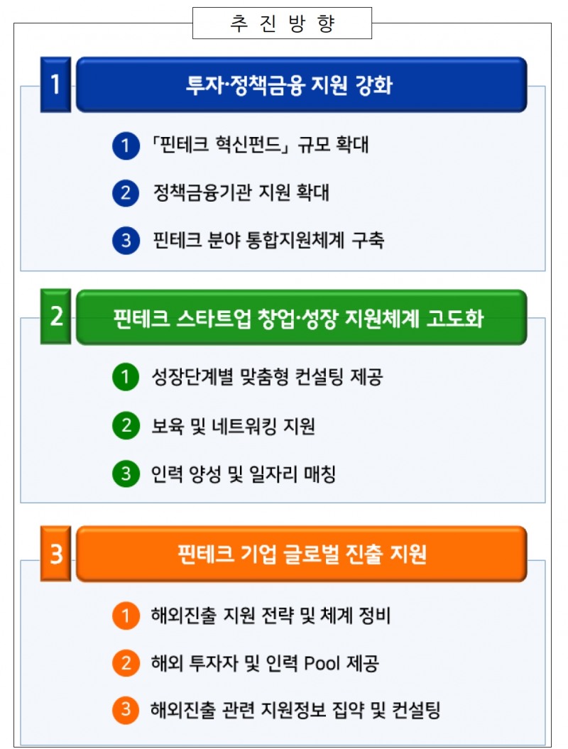 핀테크 기업 지원 활성화 방안. /자료제공=금융위원회