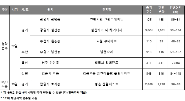 12월 4주 청약일정 캘린더 / 자료제공=리얼투데이