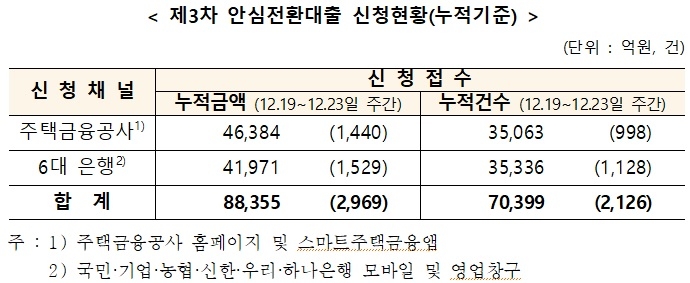 자료제공=주금공