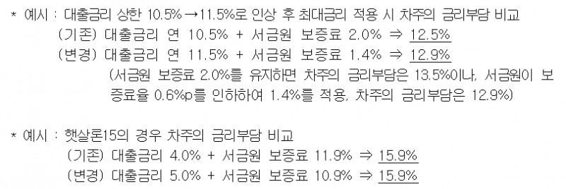 자료제공=서금원