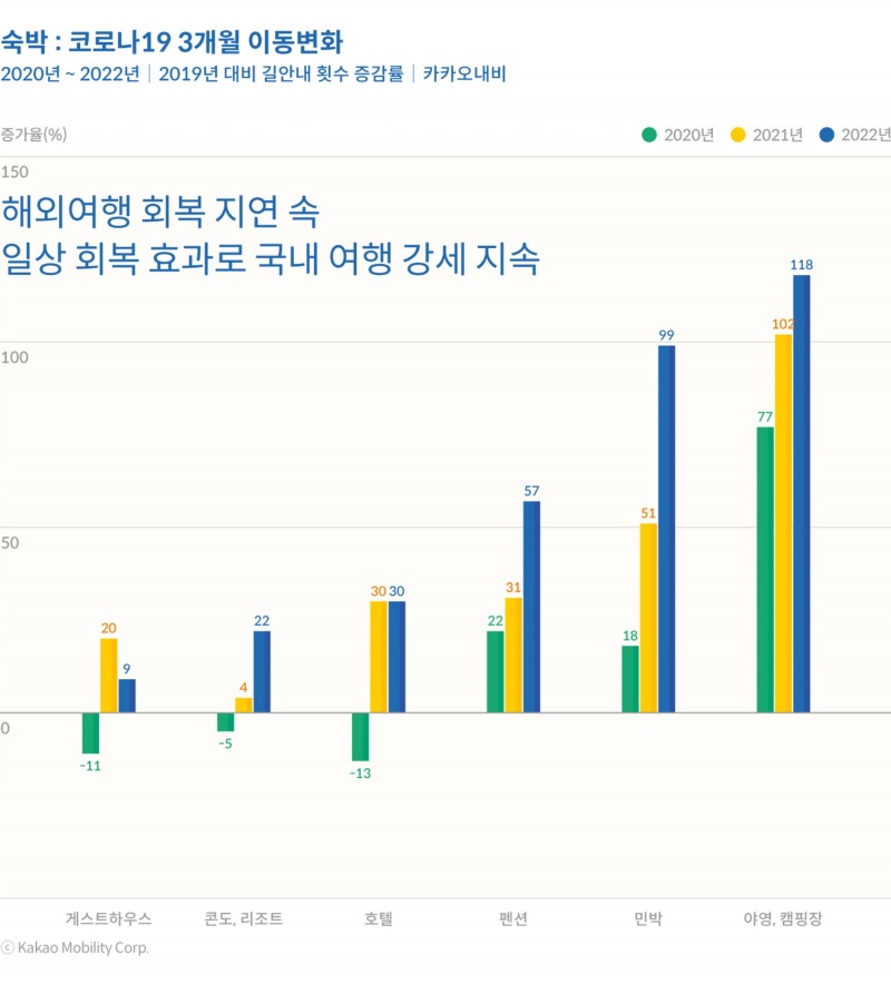 자료=카카오모빌리티