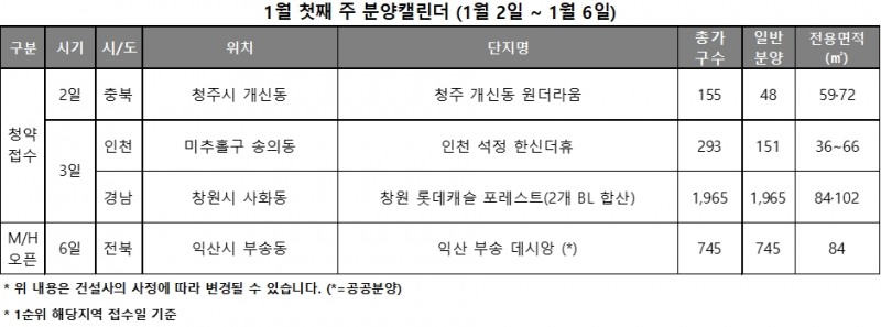 1월 1주 분양일정 캘린더 / 자료제공=리얼투데이