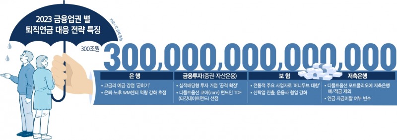 새해 금융권 퇴직연금 ‘대격돌’…디폴트옵션 첫발 연금지형 요동