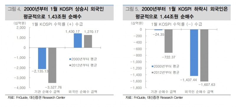 자료출처= 대신증권 리포트(2023.01.02) 중 갈무리