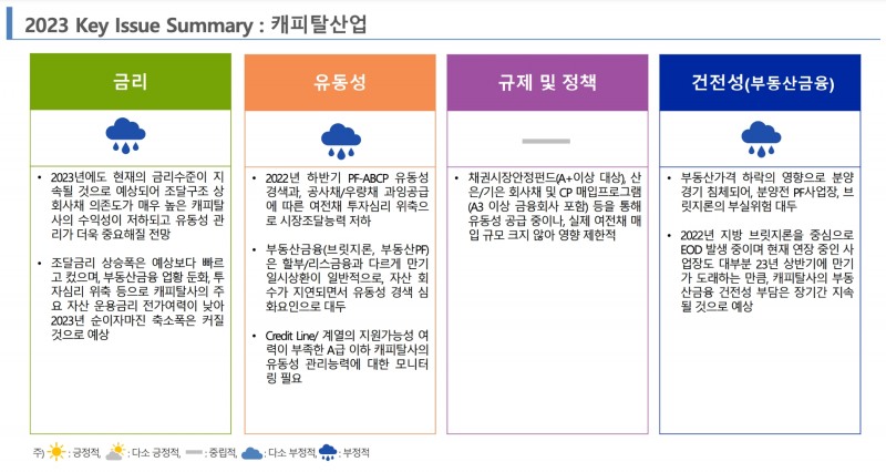 2023년 캐피탈 산업 주요 전망 지표. /자료제공=한국신용평가