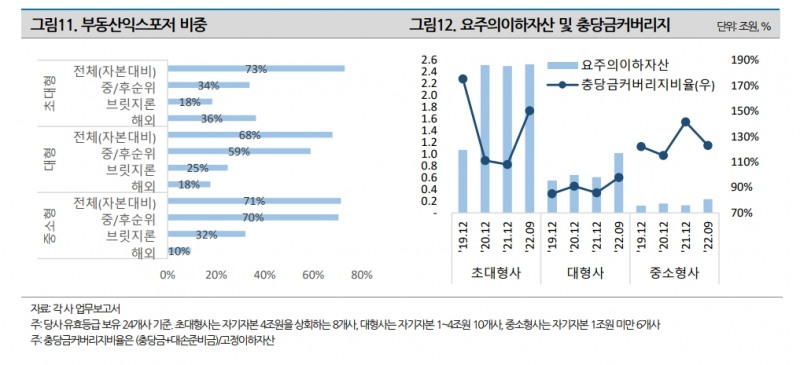 자료출처= 나이스신용평가 '2022년 하반기 정기평가 결과 및 2023년 주요 모니터링 포인트'(2023.01.02) 리포트 중 갈무리