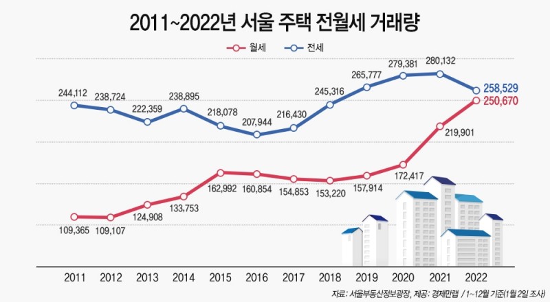 자료제공=경제만랩