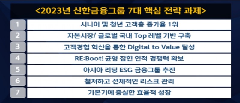 진옥동 회장 내정자, 플랫폼 혁신으로 시니어·청년 고객 증가율 1위 노린다