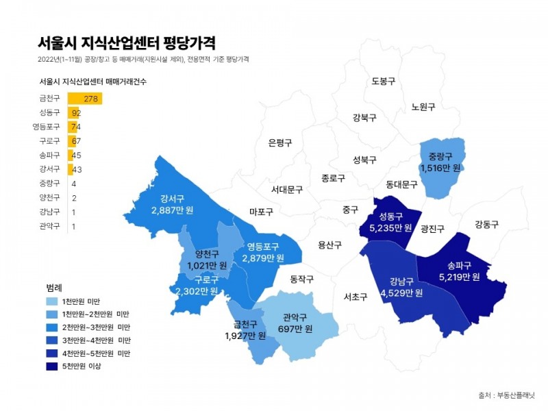 서울시 지식산업센터 평당 가격추이 / 자료제공=부동산플래닛