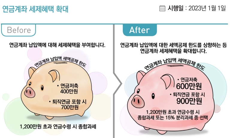 자료출처= 기획재정부 '2023년부터 이렇게 달라집니다' 자료 중 갈무리(2023.01.05)