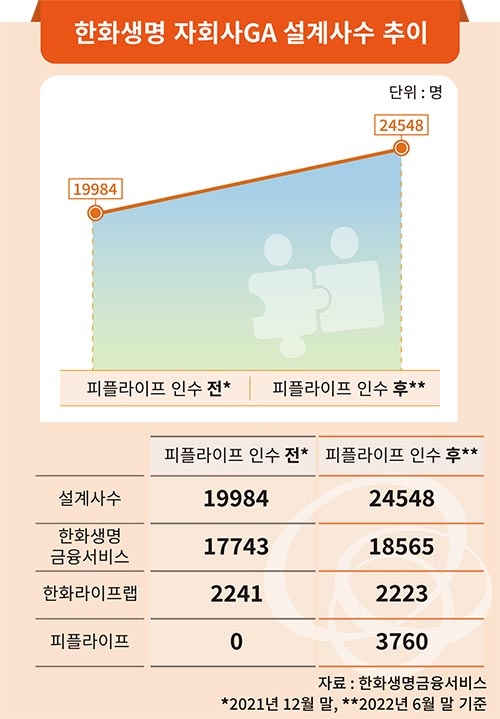 그래픽 = 한국금융 DB