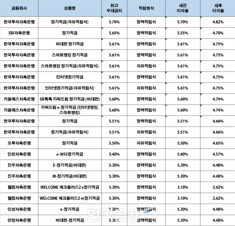 자료 : 금융상품한눈에, 10만원 씩 24개월