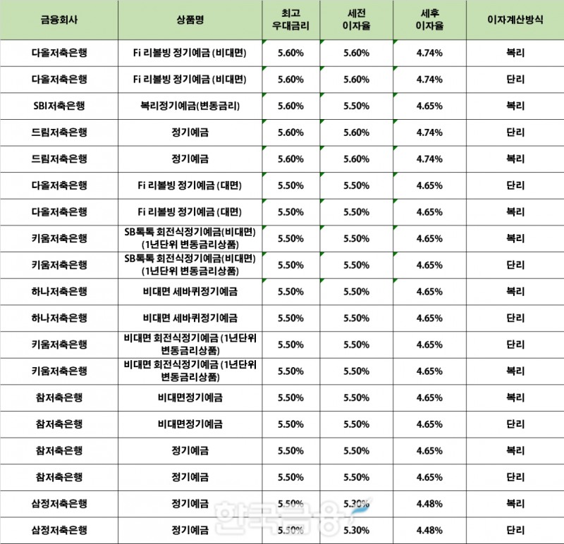 자료 : 금융상품한눈에 24개월 1000만원 예치 시