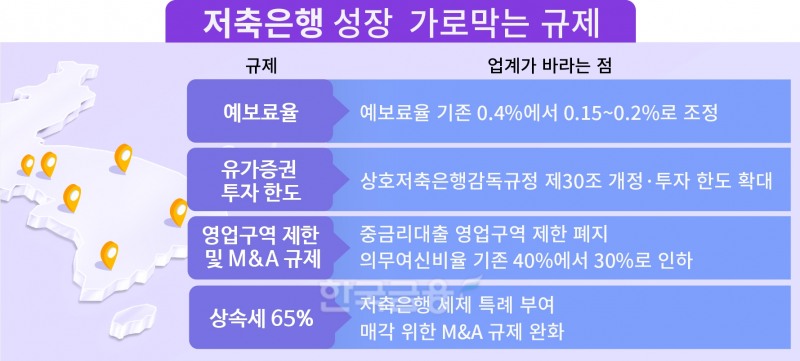 성장 가로막힌 저축은행, 올해 숙원사업 규제 풀릴까