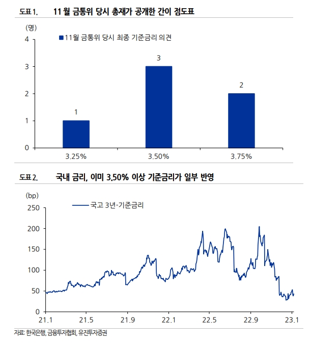 자료출처= 유진투자증권 리포트(2023.01.09) 중 갈무리