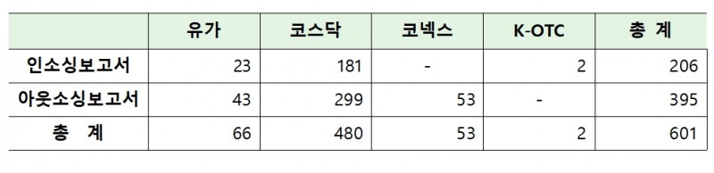 기업리서치센터 리서치 발간보고서 / 자료제공= 한국IR협의회(2023.01.10)