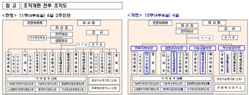 자료제공=기보