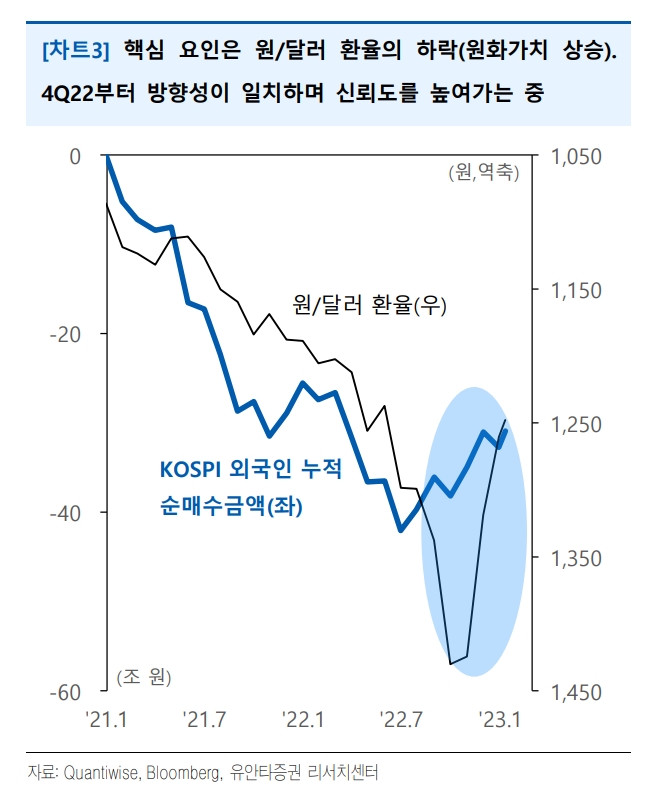 자료출처= 유안타증권 리포트(2023.01.12) 중 갈무리