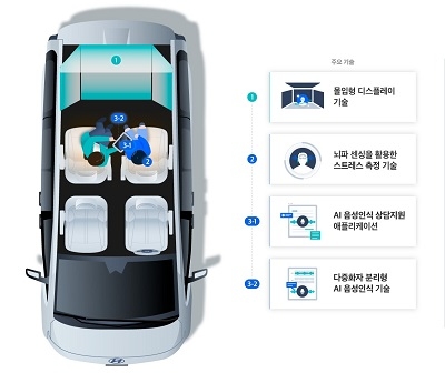 현대차그룹, 이동형 심리상담소 '아이케어카' 개발