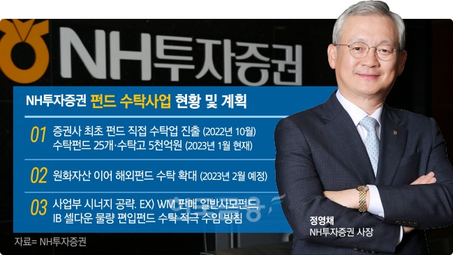 NH투자증권 정영채, 펀드 수탁사업 전진 행보
