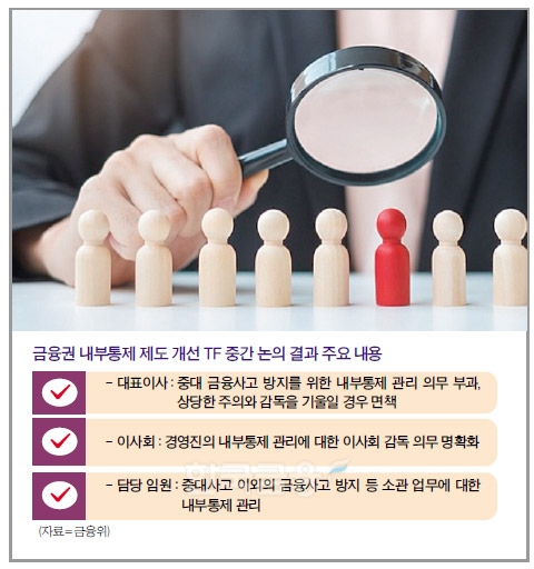 “금융판 중대재해법 위반 1호 피하자”…은행권 사활