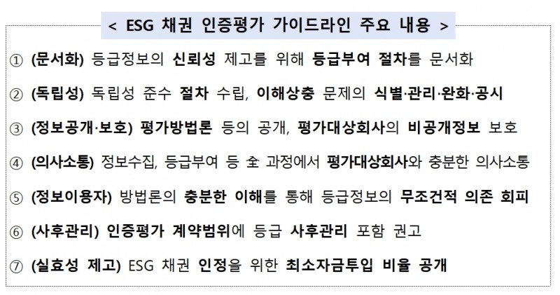 ESG 채권 인증평가 가이드라인 주요 내용 / 자료제공= 금융감독원(2023.01.15)