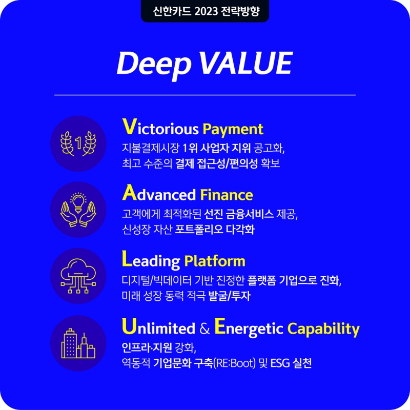 2023 신한카드 전략방향. /사진제공=신한카드