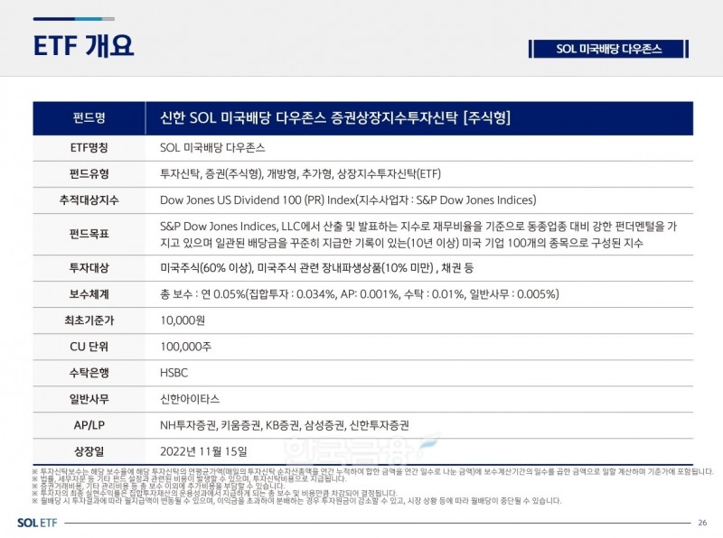 신한자산운용(대표이사 조재민‧김희송)은 자사 대표 월 배당 상장지수펀드(ETF‧Exchange Traded Fund)인 ‘SOL 미국배당다우존스’(종목 코드: 446720) 개요./자료=신한자산운용