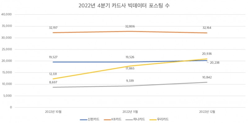 자료제공=데이터앤리서치