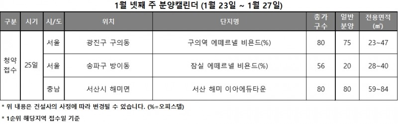 1월 4주 분양캘린더 / 자료제공=리얼투데이